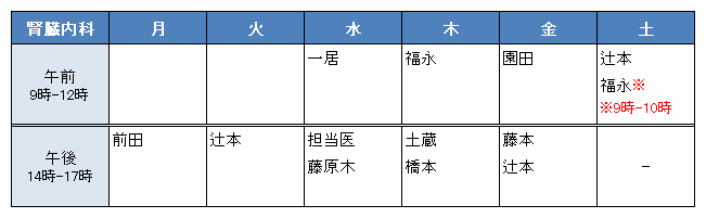 腎臓内科担当医表