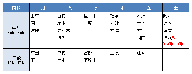 内科担当医表