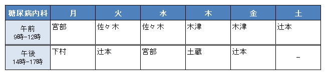 糖尿病内科外来担当表