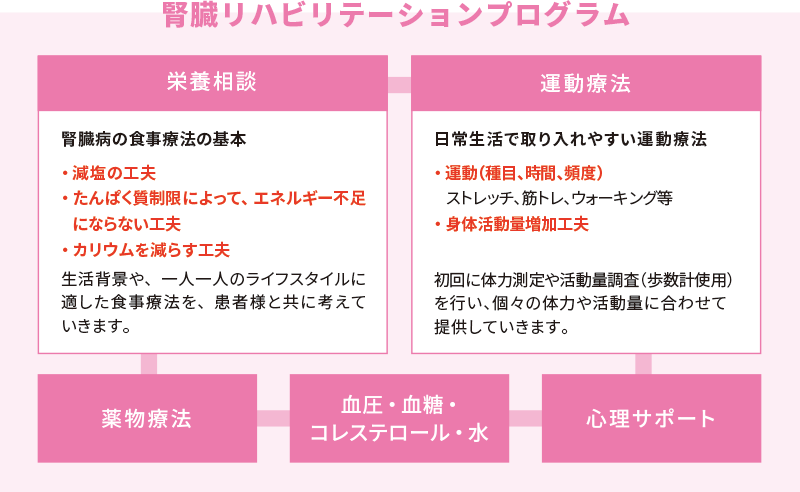 動脈硬化の元凶 脂質異常症 高脂血症 の原因と診断基準 治療法 逗子金沢内科クリニック 内科 糖尿病代謝内科 内分泌甲状腺内科 睡眠時無呼吸外来