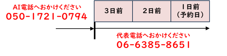 AI電話時間表