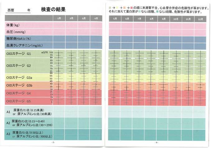 結果