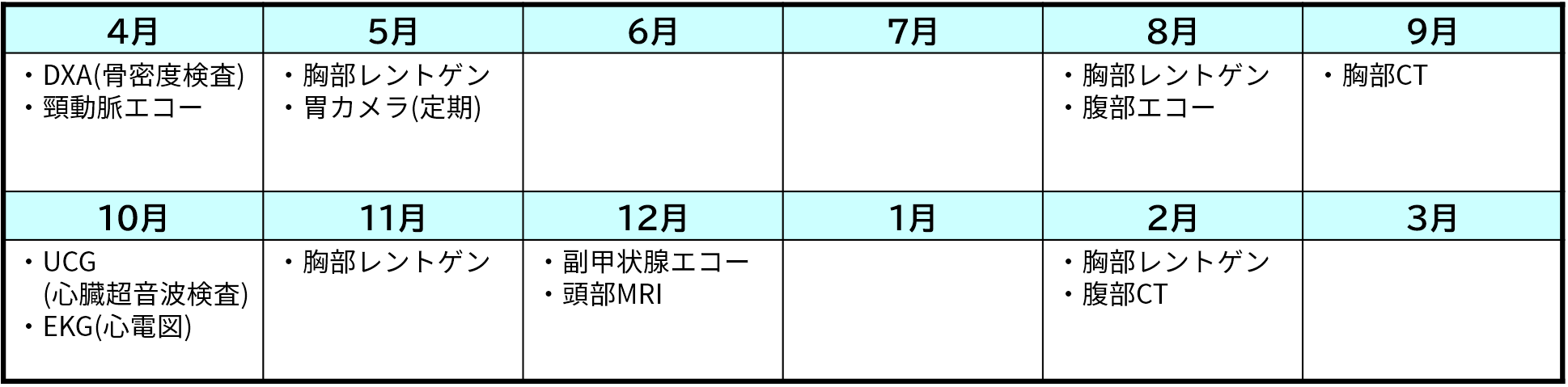 検査例